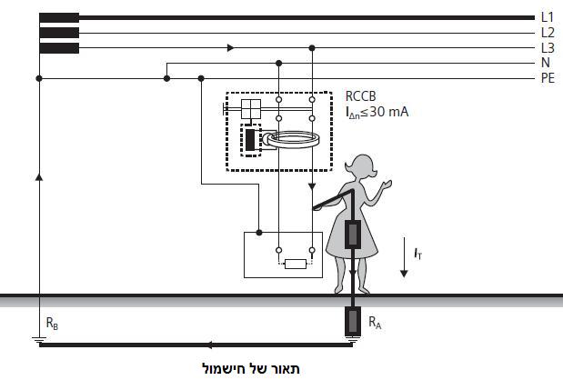 תצוגה מקדימה למאמר